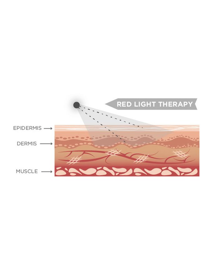 Nuface Trinity® Wrinkle Reducer Red & Infrared Light Therapy Attachment